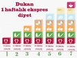 Dukan Diyeti Nedir ve Nasıl Yapılır?