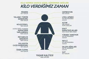 Obezite Endeksi Hesaplaması