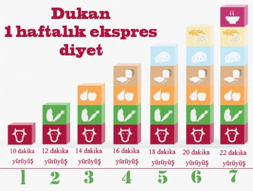 Dukan Diyeti